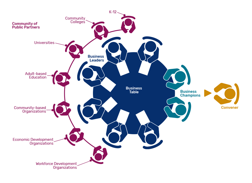 partnership model graphic